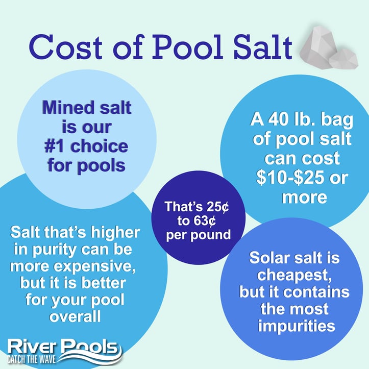 cost of inground saltwater pool